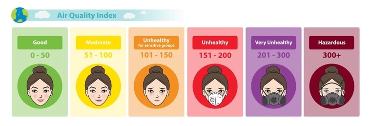 AQI Scale